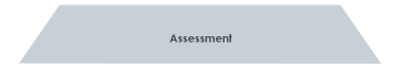 Assessment - Pyramiden-Fundament unseres Instrumentariums